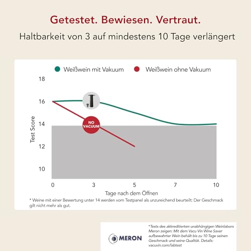 Vacu Vin 09874606 Weinpumpe Concerto mit 4 Stopfen - 6